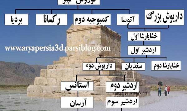 عکس تخت جمشید و کوروش کبیر