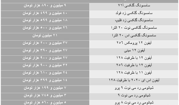 عکس قیمت گوشی شیائومی خرداد 1400
