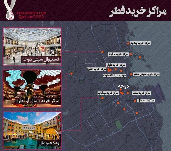عکس مراکز خرید قطر