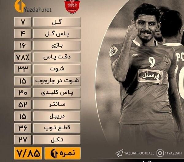 عکس مهدی ترابی ایران