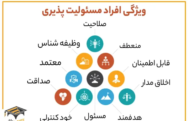 عکس در مورد مسئولیت پذیری