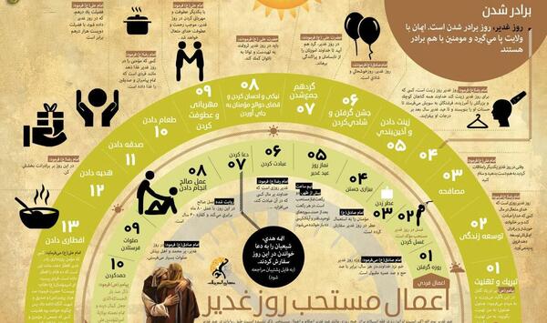 عکس نوشته اعمال عید غدیر