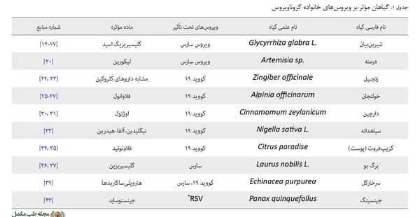 عکس نوشته رفع کرونا
