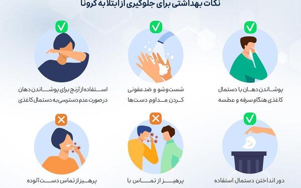 عکس نوشته رفع کرونا