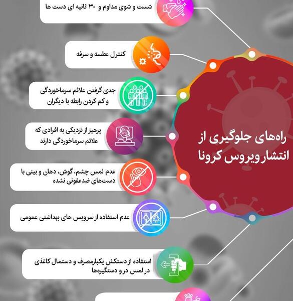عکس نوشته رفع کرونا