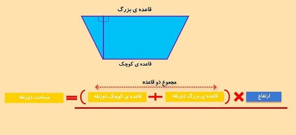 عکس ذوزنقه کلاس پنجم