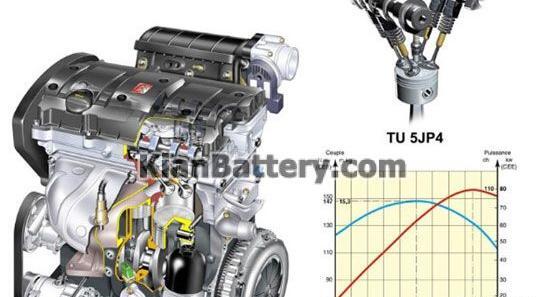 عکس موتور تیوفایو