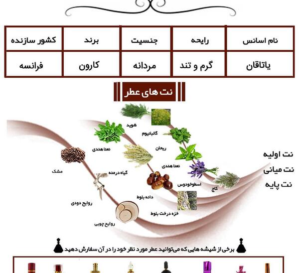 عکس قیمت ادکلن یاتاقان اصل