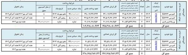 عکس صفحه ثبت نام ایران خودرو