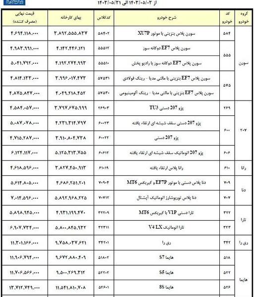 عکس صفحه ثبت نام ایران خودرو