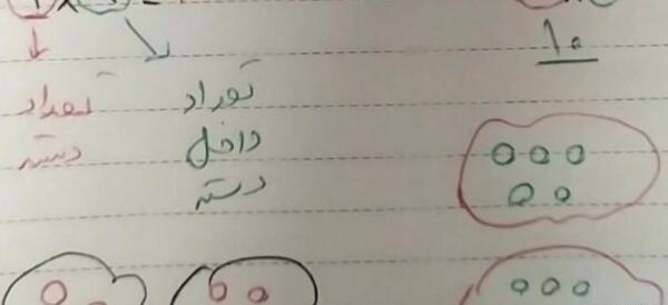 عکس ضرب شکلی