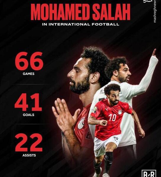 عکس فوتبال محمد صلاح