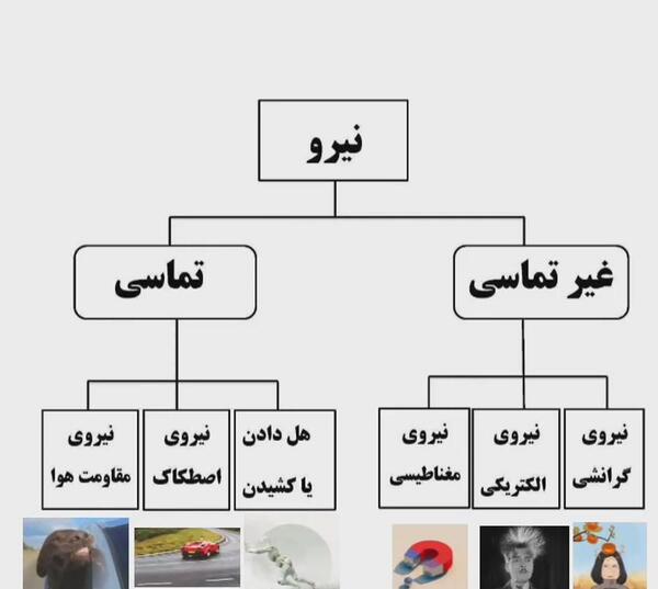 عکس ورزش و نیرو 2