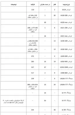 عکس قطر دوحه
