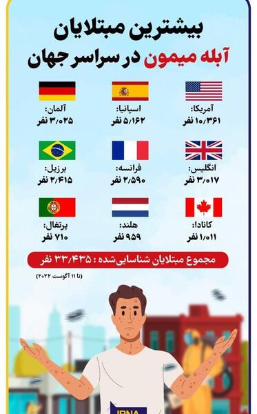 عکس ابله میمون در ایران
