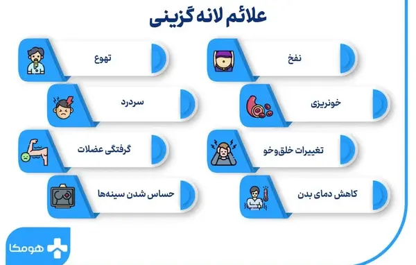 عکس از لکه بینی در اوایل بارداری