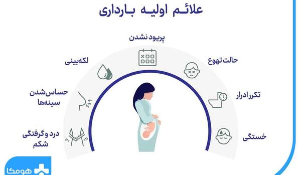 عکس از لکه بینی در اوایل بارداری