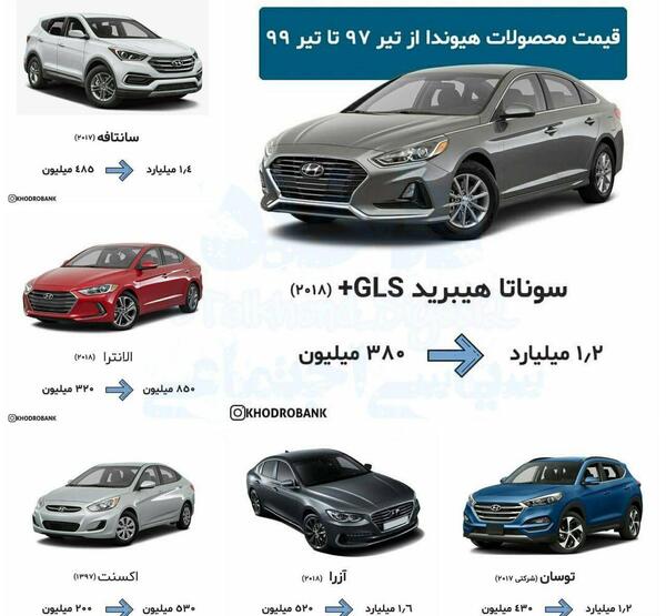 عکس خودرو هیوندای
