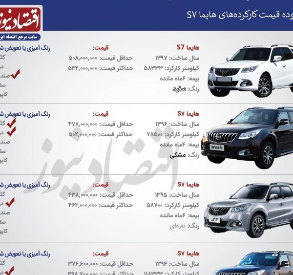 عکس هایما پلاس