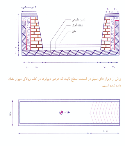 عکس سیلوی ذرت