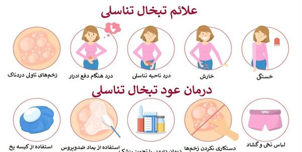 عکس ویروس هرپس تناسلی