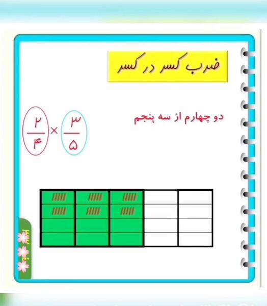 عکس ضرب کلاس پنجم