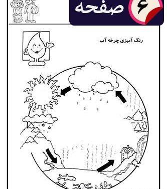 عکس نقاشی ساده چرخه آب