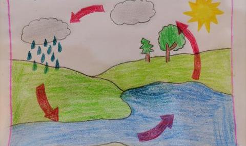 عکس نقاشی ساده چرخه آب