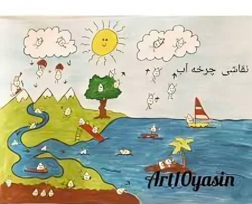 عکس نقاشی ساده چرخه آب
