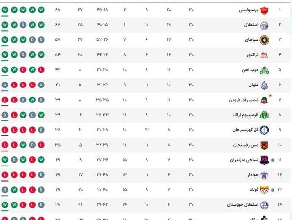 عکس نوشته پرسپولیس قهرمان میشه