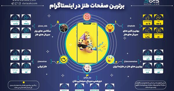 عکس نوشته طنز قرنطینه