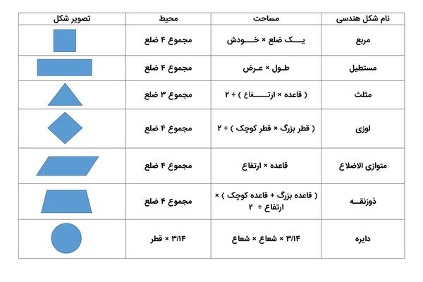 عکس قطر ذوزنقه