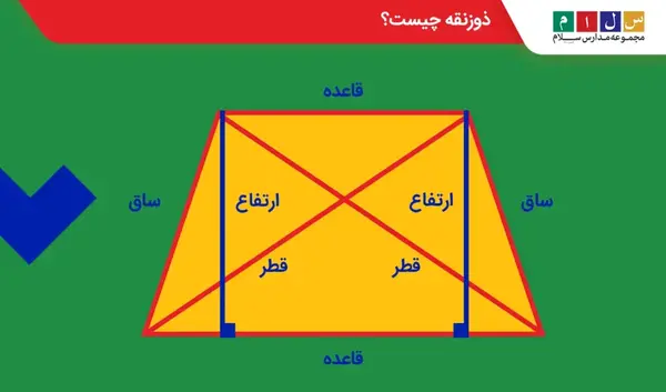 عکس قطر ذوزنقه