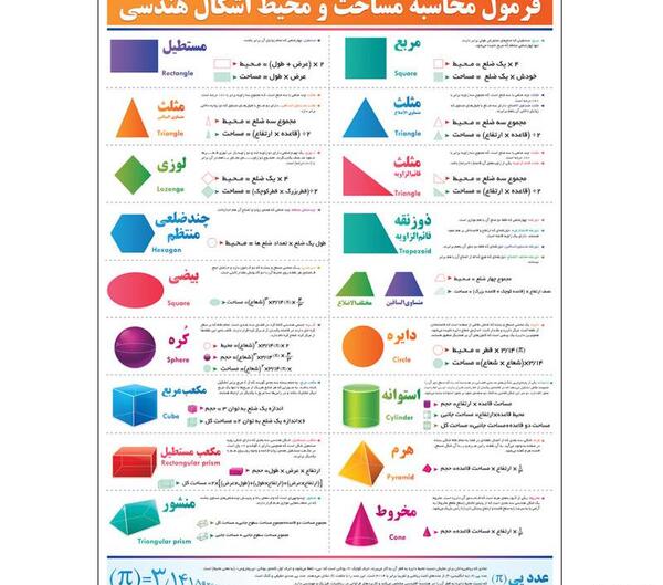 عکس قطر ذوزنقه