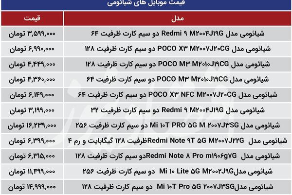 عکس قیمت گوشی شیائومی به روز