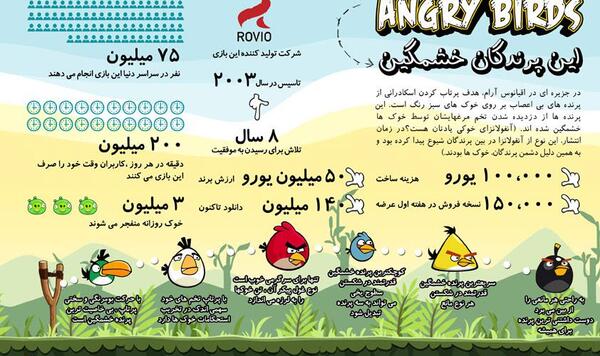 عکس angry birds واقعی