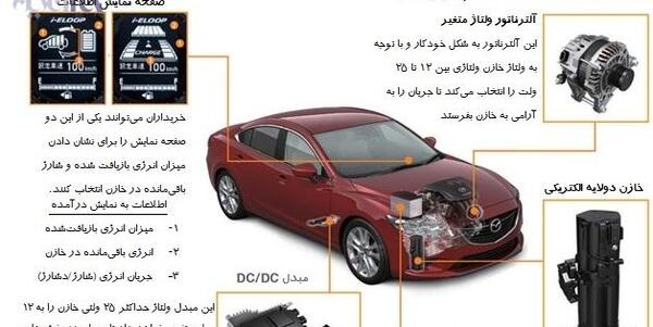 عکس کیلومتر مزدا