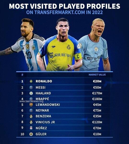 قشنگ ترین عکس مسی و رونالدو