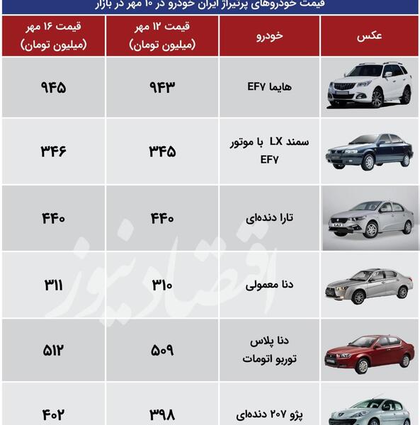 عکس تارا رها