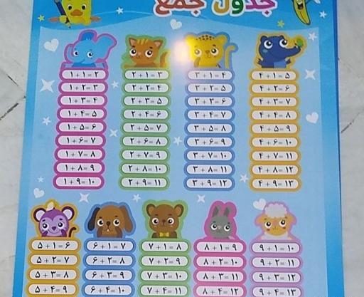عکس جدول ضرب برای کودکان