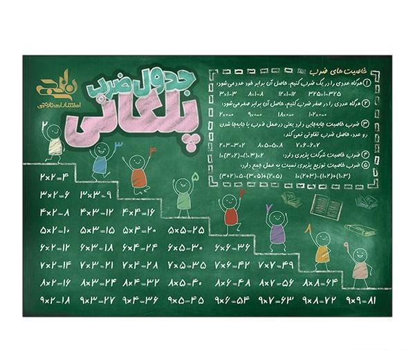 عکس جدول ضرب برای کودکان