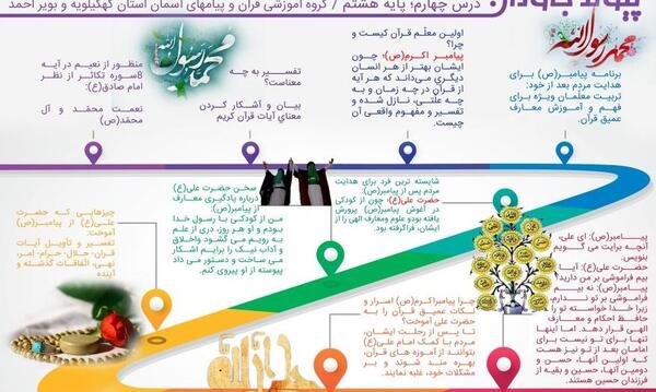 عکس کتاب پیام هشتم