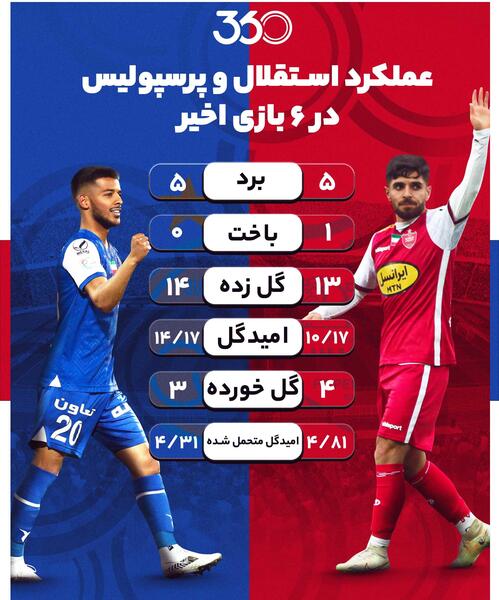 عکس بغل هم استقلال و پرسپولیس