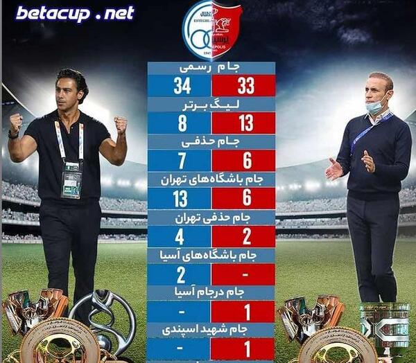 عکس بغل هم استقلال و پرسپولیس