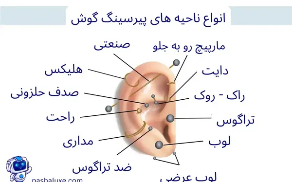 عکس از پیرسینگ گوش