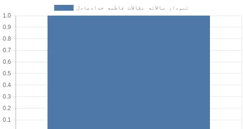 عکس فاطمه حداد عادل