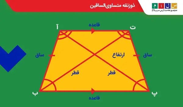 عکس ذوزنقه متساوی الساقین