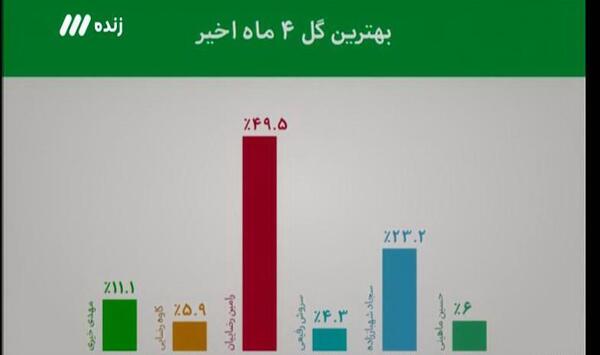 عکس نود رامین رضاییان