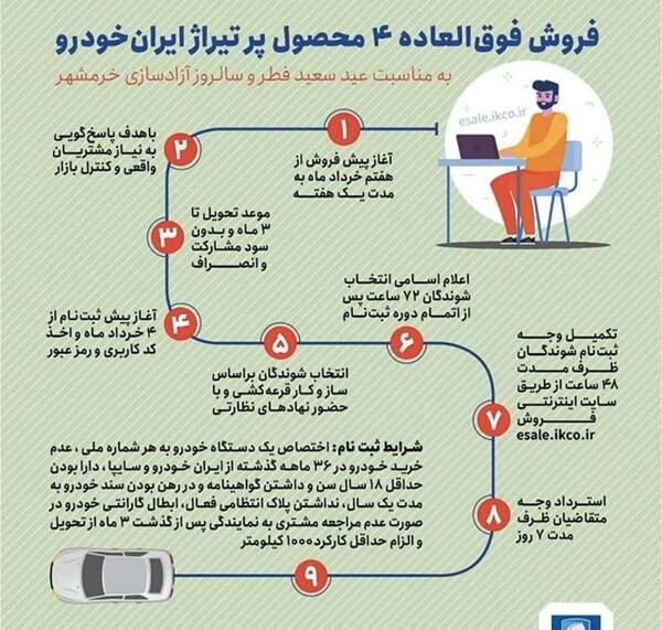 عکس ماشین ثبت نامی