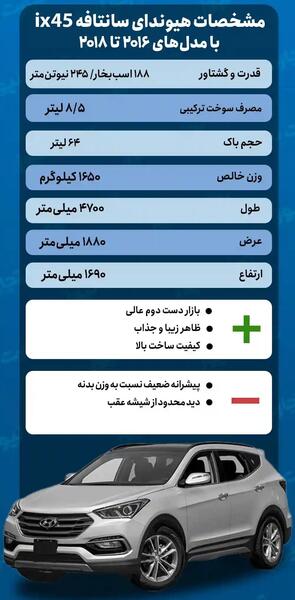 عکس سانتافه شاسی بلند